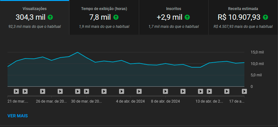 Veja quanto o Youtube paga por visualização em canais até sem aparecer! Entenda tudo sobre a monetização do Youtube em 2025!